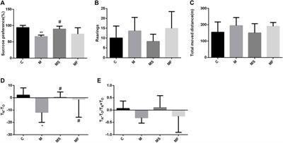 High throughput mRNA sequencing reveals potential therapeutic targets of Si-Ni-San in the pons for a stress-induced depression model